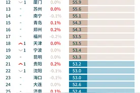 全国40个重点城市办公楼市场迎来深度调整，企业维持降本增效主基调图片