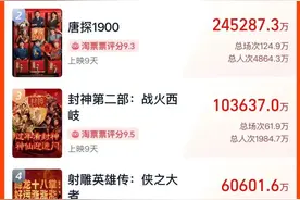 哪吒16字回应登顶，吴京、贾玲发文祝贺！图片