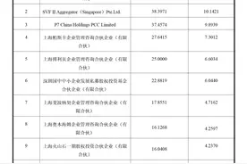 人形机器人公司傅利叶成估值80亿元的“独角兽”图片