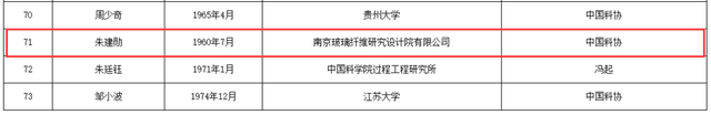 南通骄傲！16人入围！