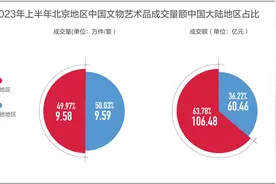 北京·中国文物国际博览会启幕，古玩城“秋博会”迎首批顾客图片