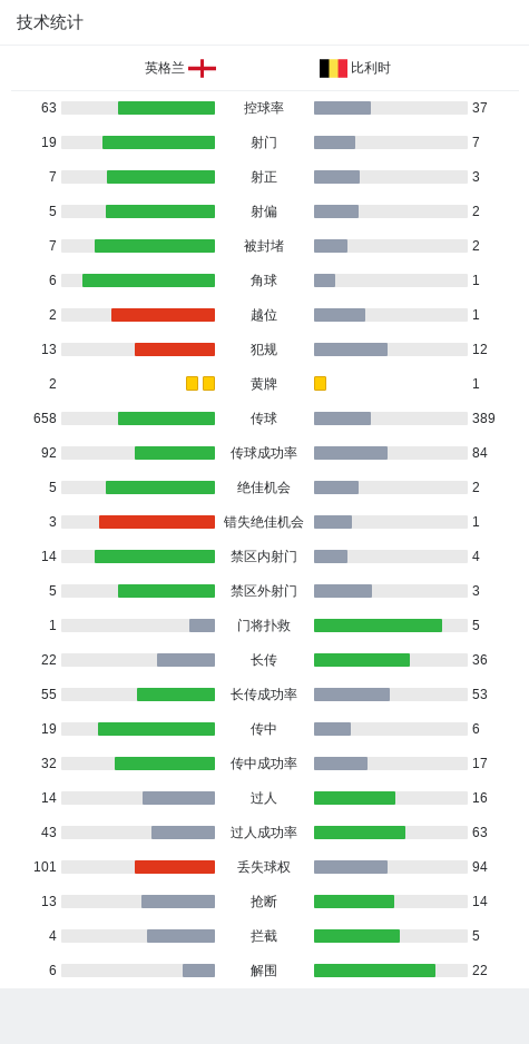 英格兰2-2比利时，蒂勒曼斯梅开二度，贝林厄姆读秒绝平
