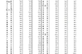 3月70城房价出炉：上海新房价格环比连续22个月上涨图片