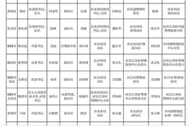 安徽2025年长江河道采砂管理责任人名单公布图片