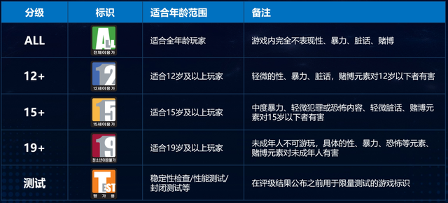 伽马数据：2024年韩国游戏市场规模预计为25.19兆韩元 同比增长9.7%