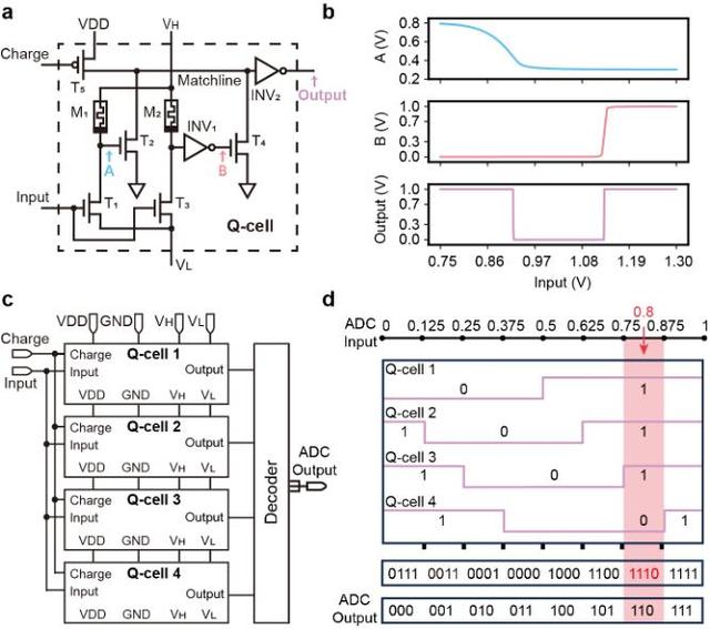 Nature子刊：港大等首提下一代AI硬件系统，能耗锐减57.2%