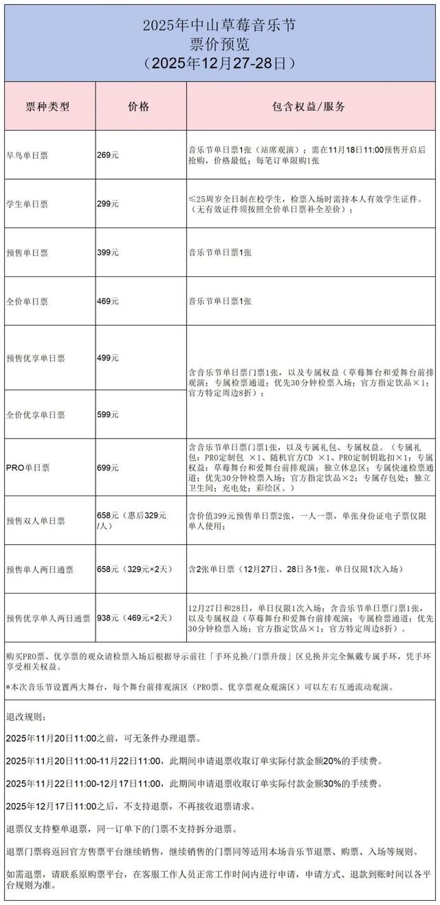 中山草莓音乐节，今日11时开票！丨早读中山