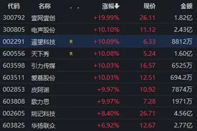 小红书国际版走红，概念股火速跟涨！多家上市公司回应图片