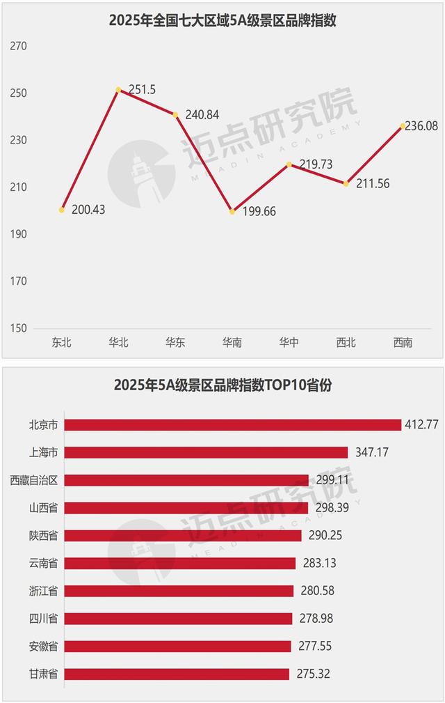 2025年中国文旅景区运营发展