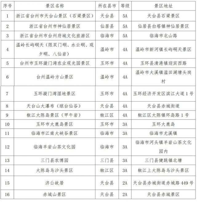 球赛要拼，福利要赢！“阿丽”，台州“壕”礼等你拿