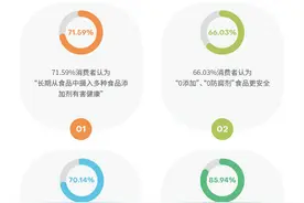 胖东来和东方甄选的酱油，为什么都在做“0添加”？图片