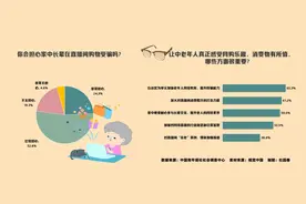 直播间中买买买  近八成受访者家中老人喜欢在直播间购物图片