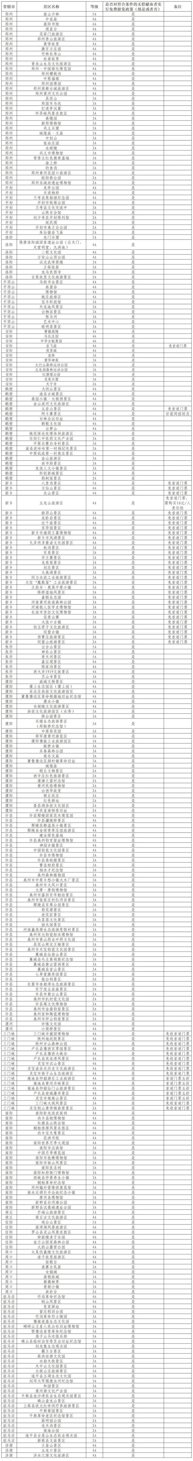 @无偿献血者看过来：289家景区“免费游”