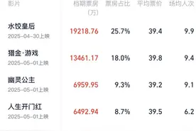 7.47亿，收官图片