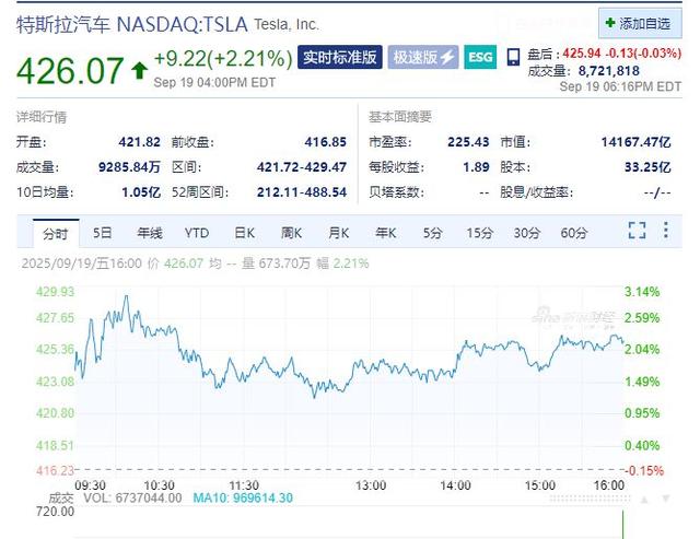 苹果市值增超8000亿元
