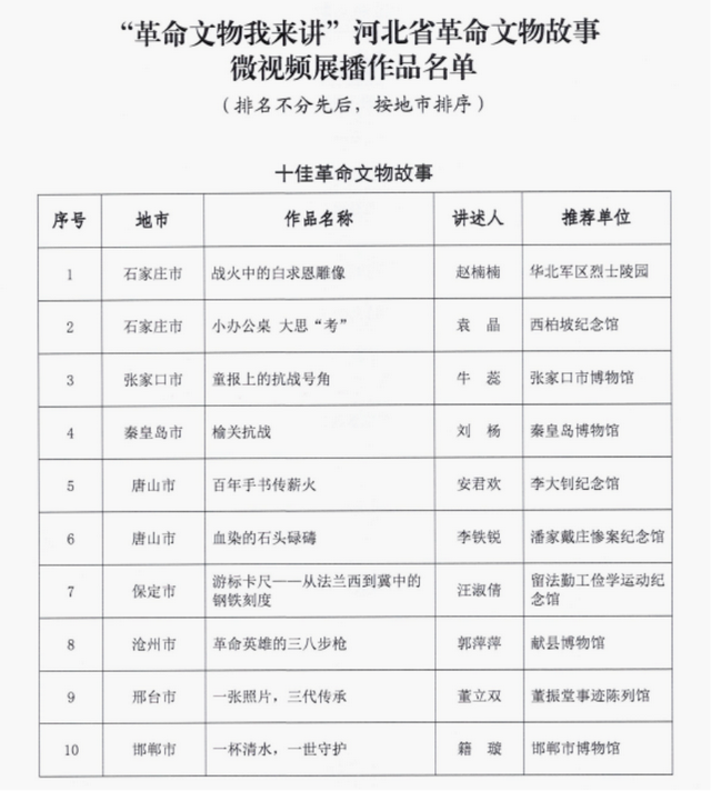 喜报|张家口多部作品入选河北省革命文物故事微视频展播