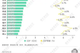 万亿城市一季报，谁在领跑？图片