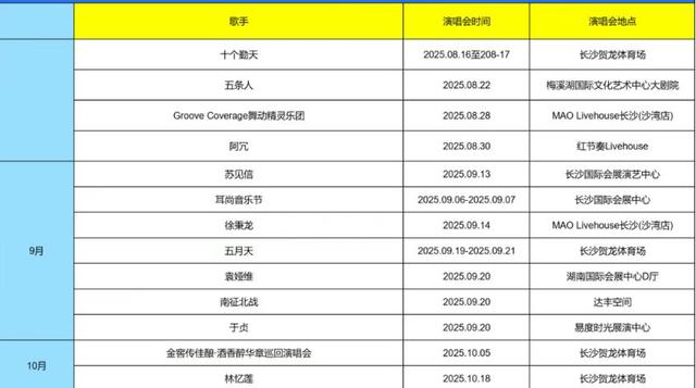长沙稳居暑期热门旅游城市前十，“湘超”还将为长沙引客