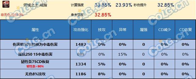 DNF神界版本戒指哪个好