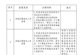 异地就医如何报医保？手机上备案不“垫钱”不“跑腿”图片