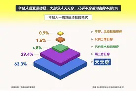 运动生活新风向：运动鞋成为生活方式新象征图片