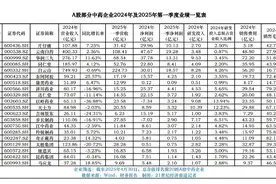 中药行业洗牌：独家品种光环渐褪，要“瘦身”还是“增肌”？图片