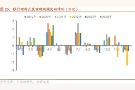 谁是真头部？去年国有四大行理财子资管规模、净利润掉进“第二梯队” ，能追上吗？图片