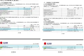 东方集团四年虚增营收161亿，强制退市程序启动，十余万投资者如何索赔？图片