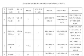 这6批次儿童游泳圈可别买 有些甚至会致使男孩“女性化”图片