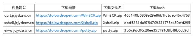 新黑产团伙“夜枭”！直指IT运维，大量用户中招