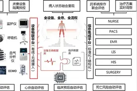 同济医院：为大数据建一道“安全门”丨大数据 新舞台（1）图片