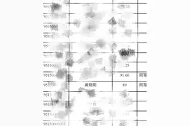 演员黄晓明进入上戏博士复试名单，知情人：确实是他图片