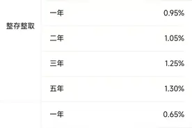 今日，下调存款利率！一年定期利率，跌破1%！刚刚，建行、招行公布→图片