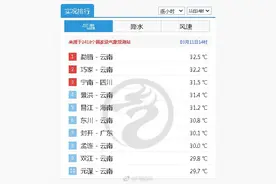 30.1℃！回南天出现，广东本周气温先升后降，暴雨+短时大风+局地冰雹即将杀到图片