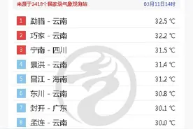30.1℃！回南天出现，广东本周气温先升后降，暴雨+短时大风+局地冰雹即将杀到图片