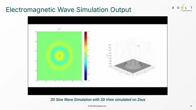 这颗GPU,一鸣惊人:技术细节曝光