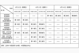 【天眼问政·记者帮你问】别错过！贵州省2025年医师资格考试开始网上报名了图片