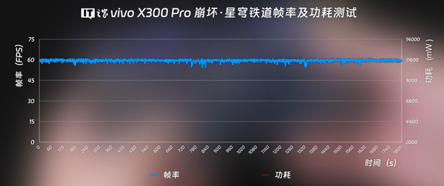 双1 安卓旗舰卖爆了，这两款天玑 9500 旗舰为何长期霸占好评榜？