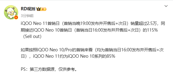 曝iQOO Neo 11首销日销量超2.5万 约为上代115%