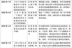 金台论策：居家适老化改造，六个堵点有待疏通图片