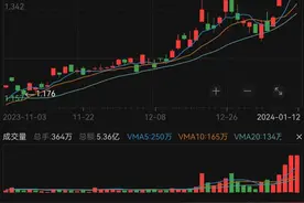 日经指数突破35000点持续走高，多只投向日股的ETF份额大涨，场内也出现溢价图片