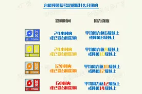 台风天气，这份避险防范指南请收好→图片