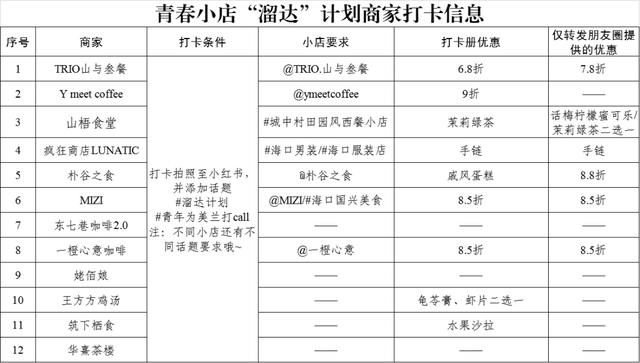 美兰青年溜达计划打卡攻略：集章赢好礼，一起溜达去！