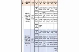 报考公安专业考生，今明两天领材料图片