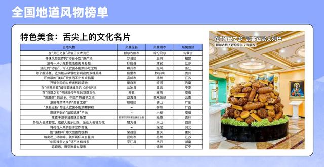 不止山水！《中国风物报告》发布：年轻人正在贵州的风物里，寻找“向往的生活”