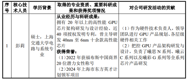 谁够资格扛起“中国英伟达”大旗？