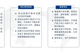 不知道怎么办理就打开它！“交管12123”App全新改版图片