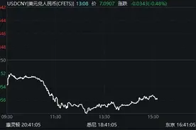 突然爆发！人民币狂飙近600点图片