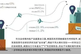 全球贸易“金丝雀”韩国出口回暖图片