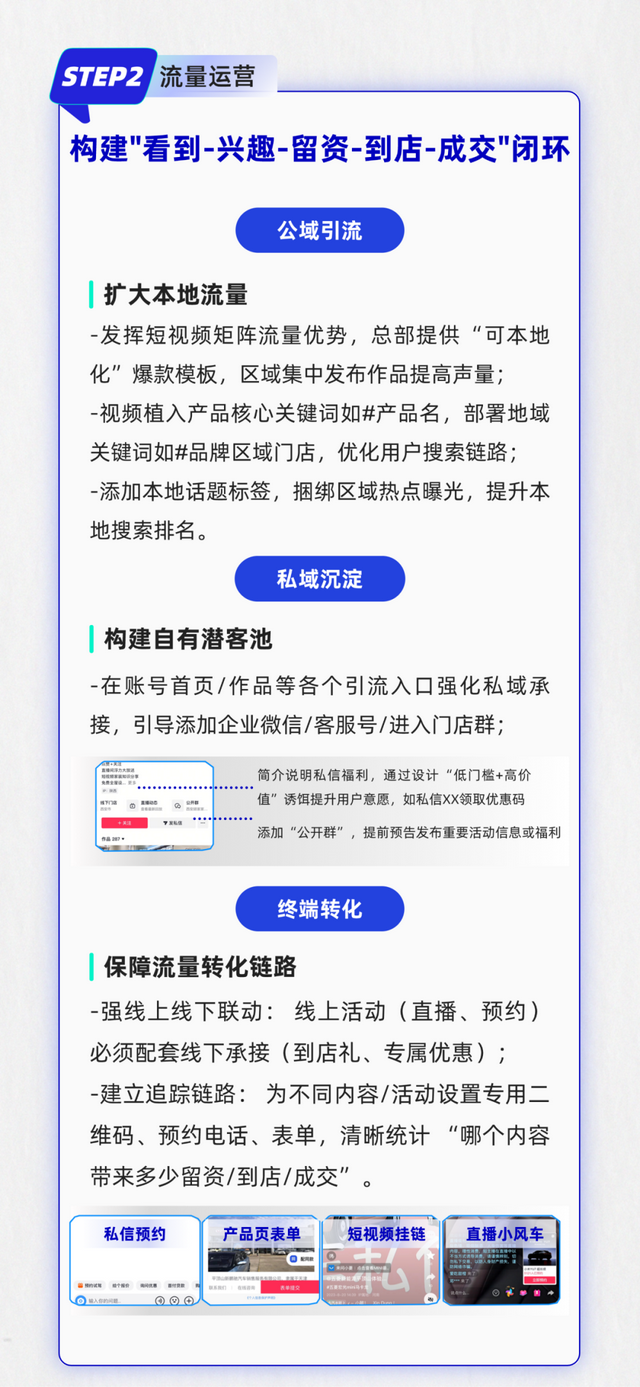 经销商账号流量低、转化难怎么破？构建高协同强转化的线上销售网络